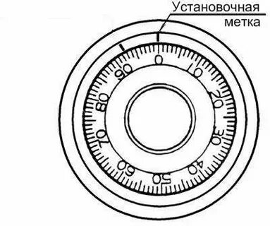 Главные метки