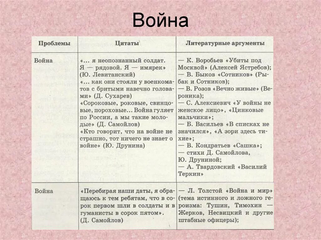 Человек на войне аргументы из литературы