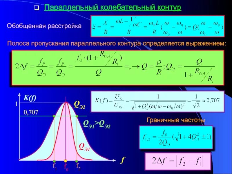 Полоса пропускания формула через добротность. Граничная частота полосы пропускания формула. Полоса пропускания колебательного контура. Полоса пропускания параллельного колебательного контура.