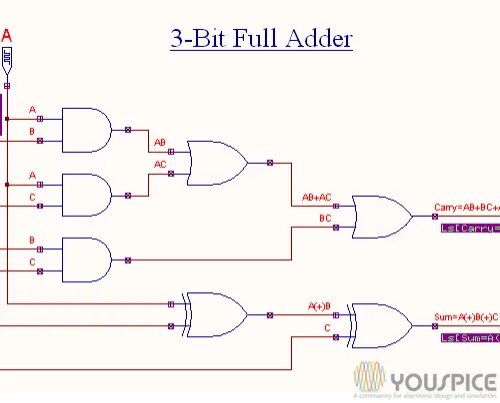 Bit 3. Компаратор 4[ разрядный quartus. 5 bit full adder. full adder simulate. adder ванная.