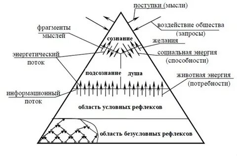 Уровни индии