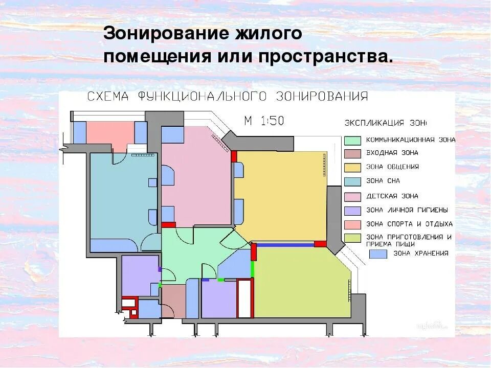 Функция 2 пространства