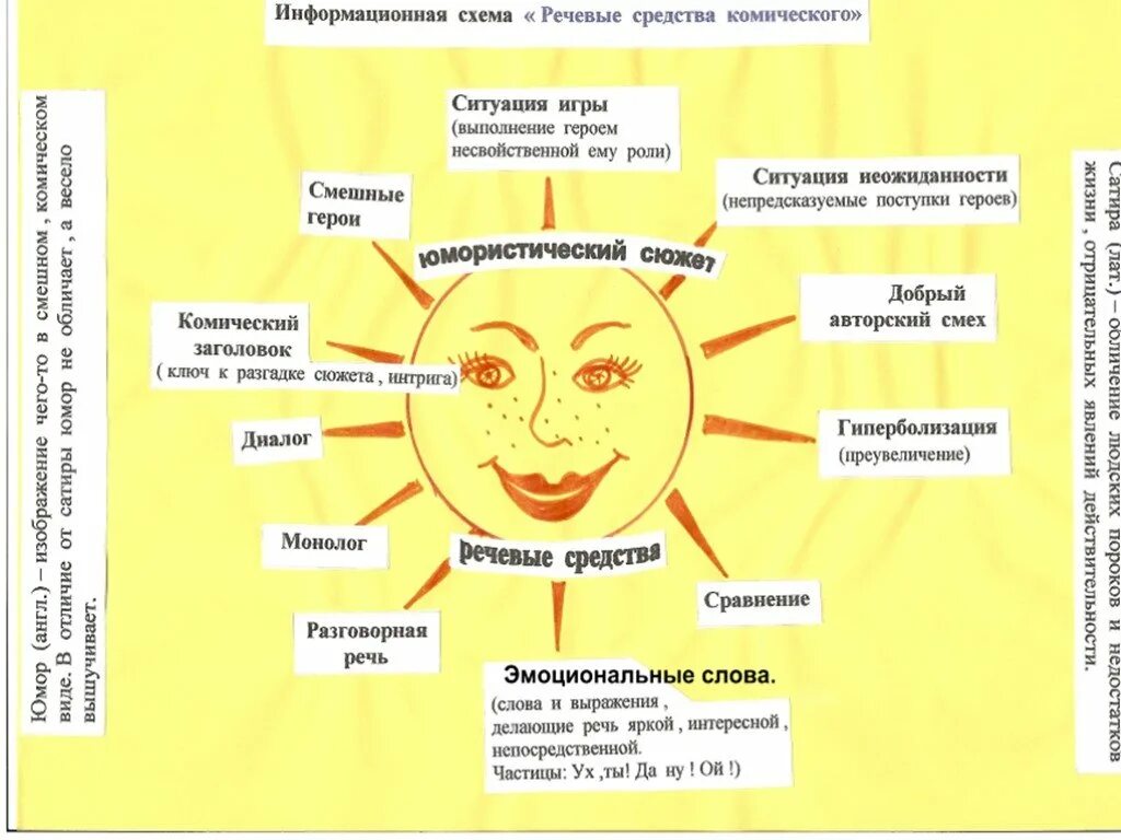 Способы создания комического способы примеры. Способы создания комического. приемы создания комического эффекта. способы выражения комического. приемы создания комического в литературе.