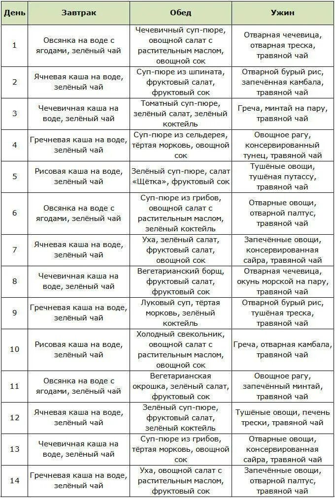 Гречневая диета на 14 дней расписание. Гречневая диета на 14 дней меню. Гречневая диета меню на 3/7 дней. Меню на 14 дней диеты на гречке. Гречневая диета на 7 дней меню.