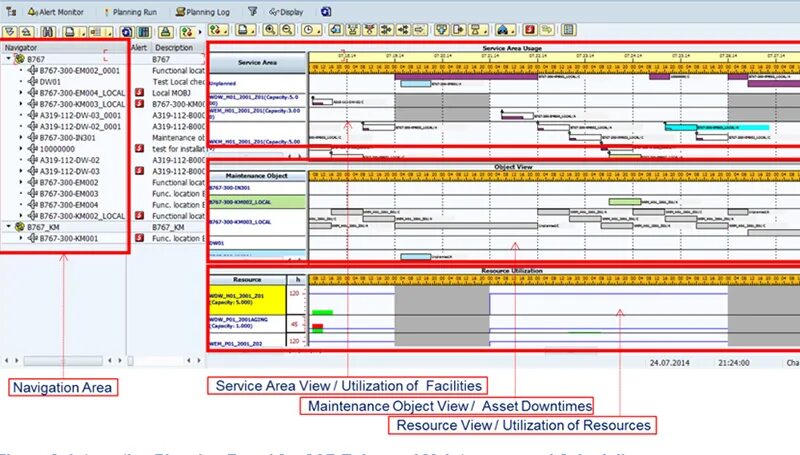 SAP Maintenance scheduling. Пример Maintenance program. Maintenance Schedule in SAP. Practice Standard for scheduling схема. Maintenance planning