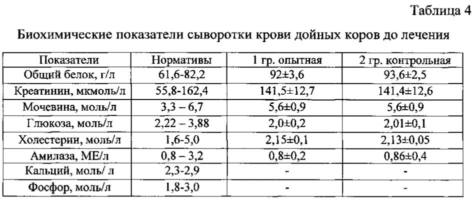 Биохимия основные показатели. Норма показатели биохимического анализа крови КРС. Нормы показателей биохимии крови телят. Показатели анализа крови у коров норма. Анализ крови крупного рогатого скота норма.