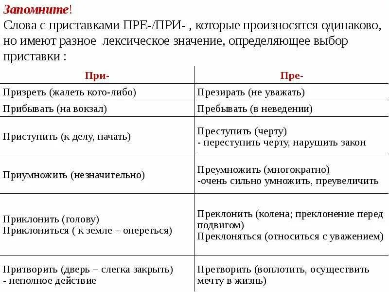 30 словами. Слова с приставками пре и при. Слова с пристаприставками пре при. Слова с приставками еа пре при. Слова с приставкой прп.