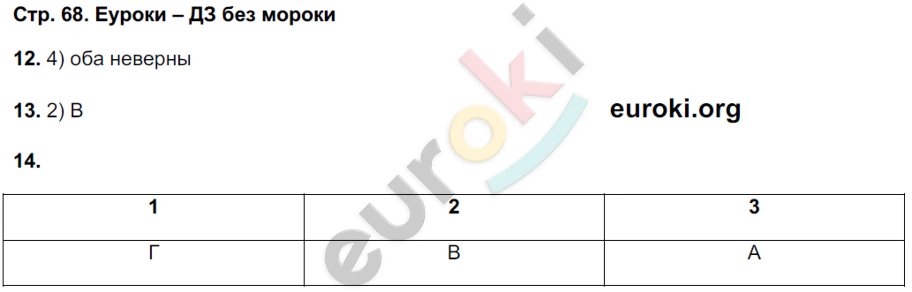 Стр 139 география 8. Билеты по географии 8 класс. Ответы по географии 8 класс по билетам. Ответы на тетрадь экзаменатор по географии 8 класс. Билеты по географии 8 класс с ответами.