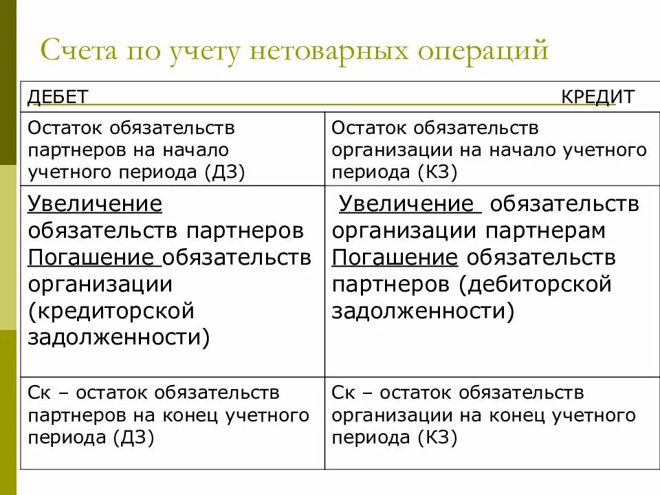 Кредит 71 счета