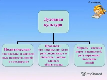 Основные признаки образования как духовной культуры