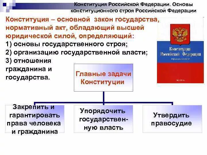 Вопросы по теме государственная власть