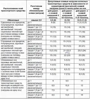 Размер суточных постановление правительства