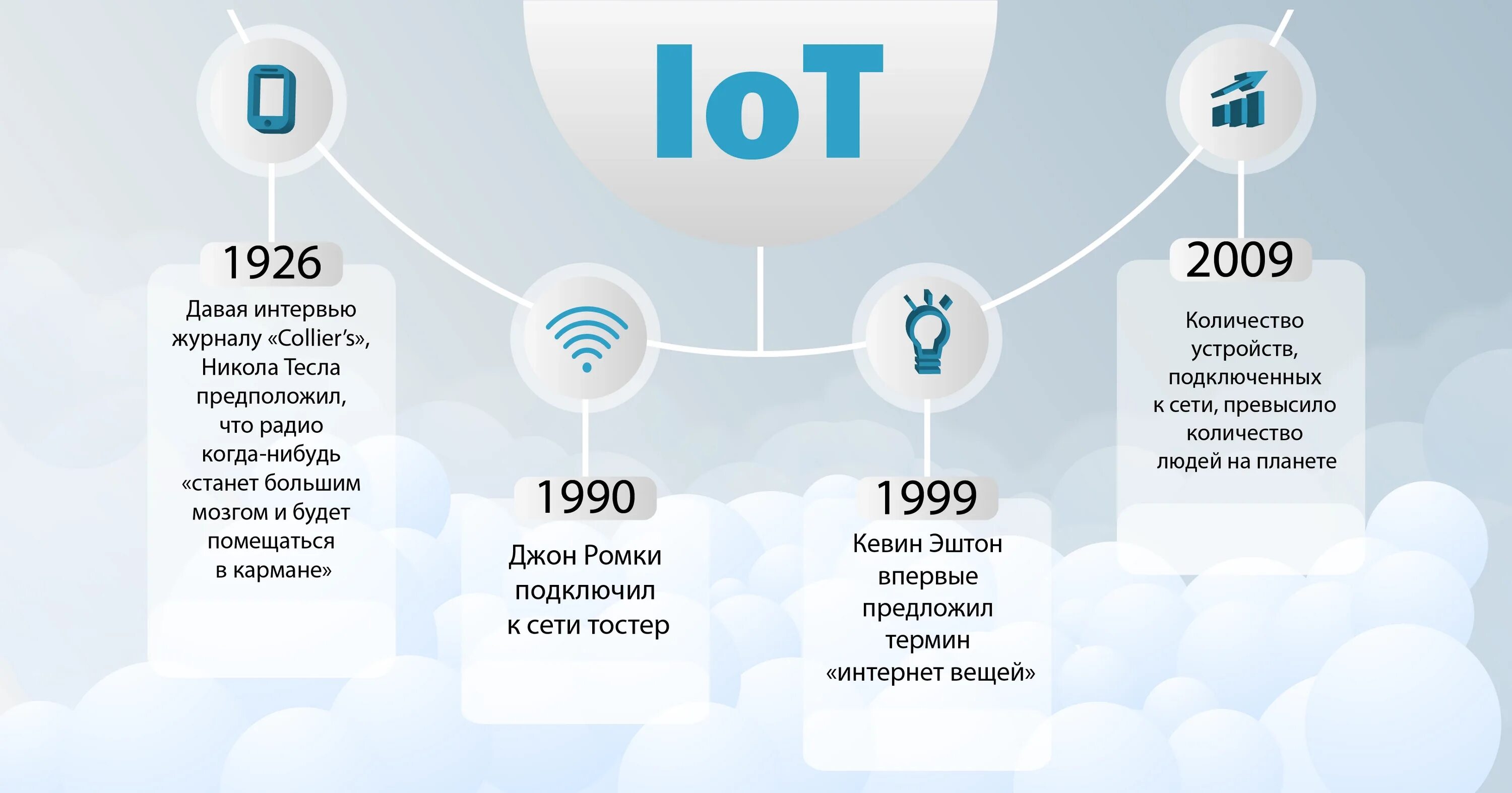 Кевин Эштон IOT. Технологии интернет вещей IOT. История технологии IOT. Интернет вещей история развития.