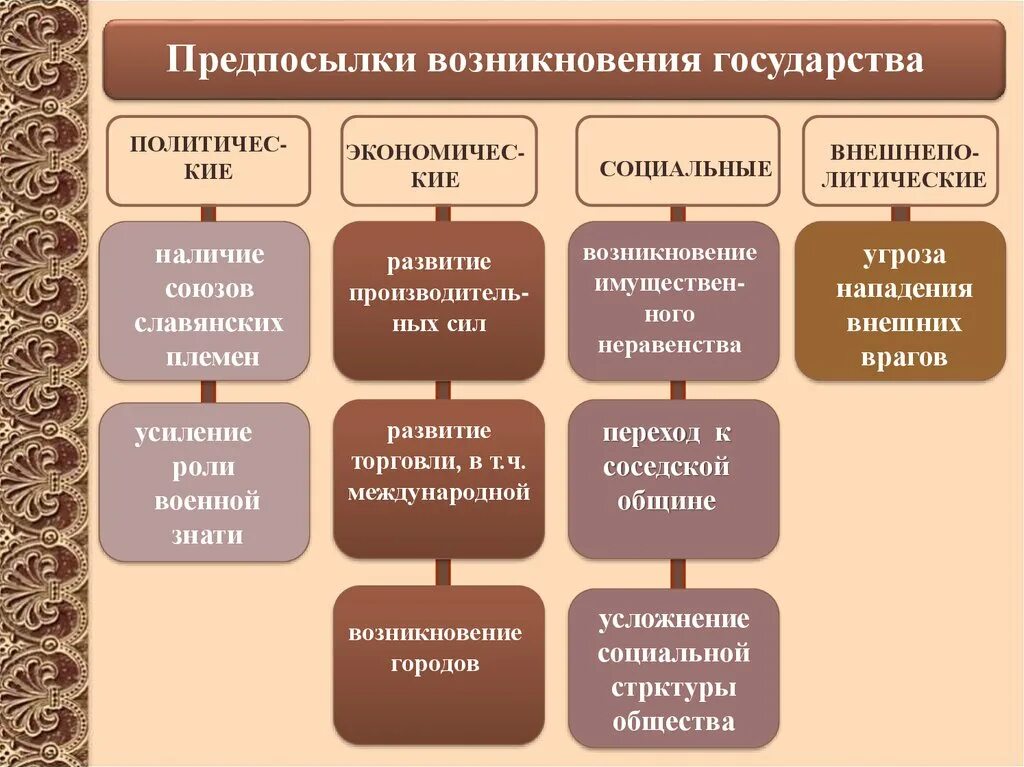 Образование древнерусского государства презентация. Формирование древнерусского государства. Формирование древнерусского государства иллюстрация. Образование древнерусского государства 6 класс фото.