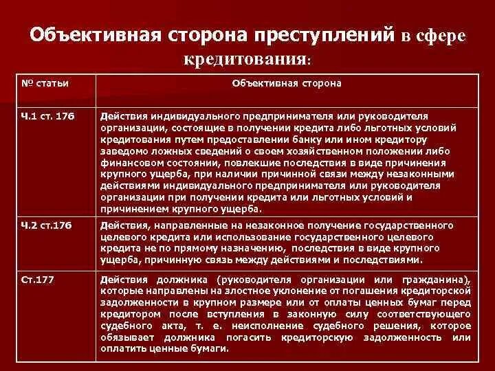 Мошенничества в сфере кредитования ук рф. Ст 176 УК РФ состав преступления. Незаконное получение кредита состав преступления. Объективная сторона преступления в статье. Незаконное получение кредита объективная сторона.