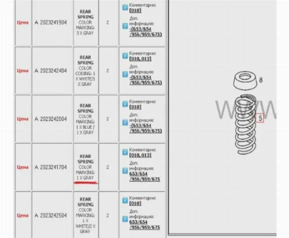 Маркировки задних пружин ВАЗ 2110. Цветовая маркировка пружин задних ВАЗ 2107. Цветовая маркировка жесткости пружин. Маркировка задних пружин ВАЗ 2107. Что означают метки на пружинах