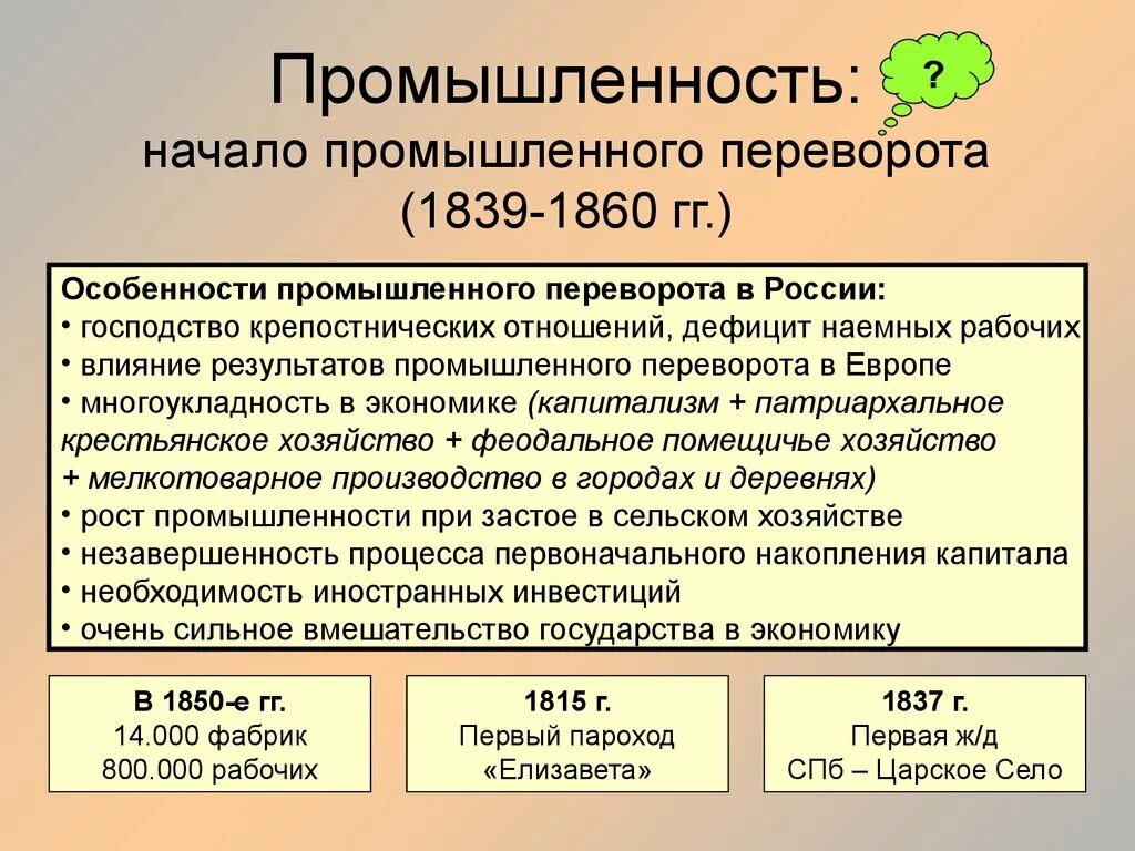 Промышленный переворот 19 века в России. Особености промышленного переворота в Росси. Начало промышленного переворота в России. Особенности промышленного переворота в России при Николае первом.