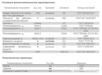 Плотность 60