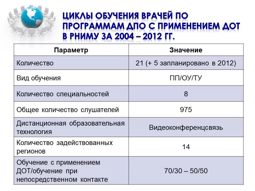 Дополнительное профессиональное образование врача. Программа обучения врачей. План обучения врачей. Цикл усовершенствования врачей. Программы дополнительного профессионального образования врач.