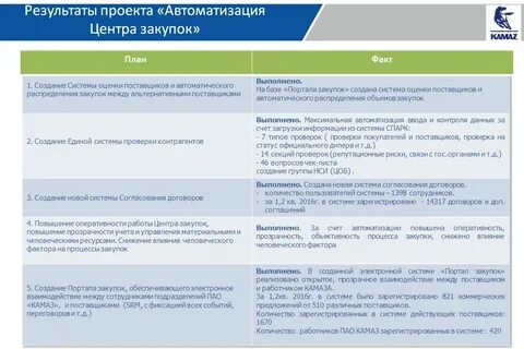 Пао закупки