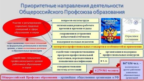 Основные направления деятельности министерства образования