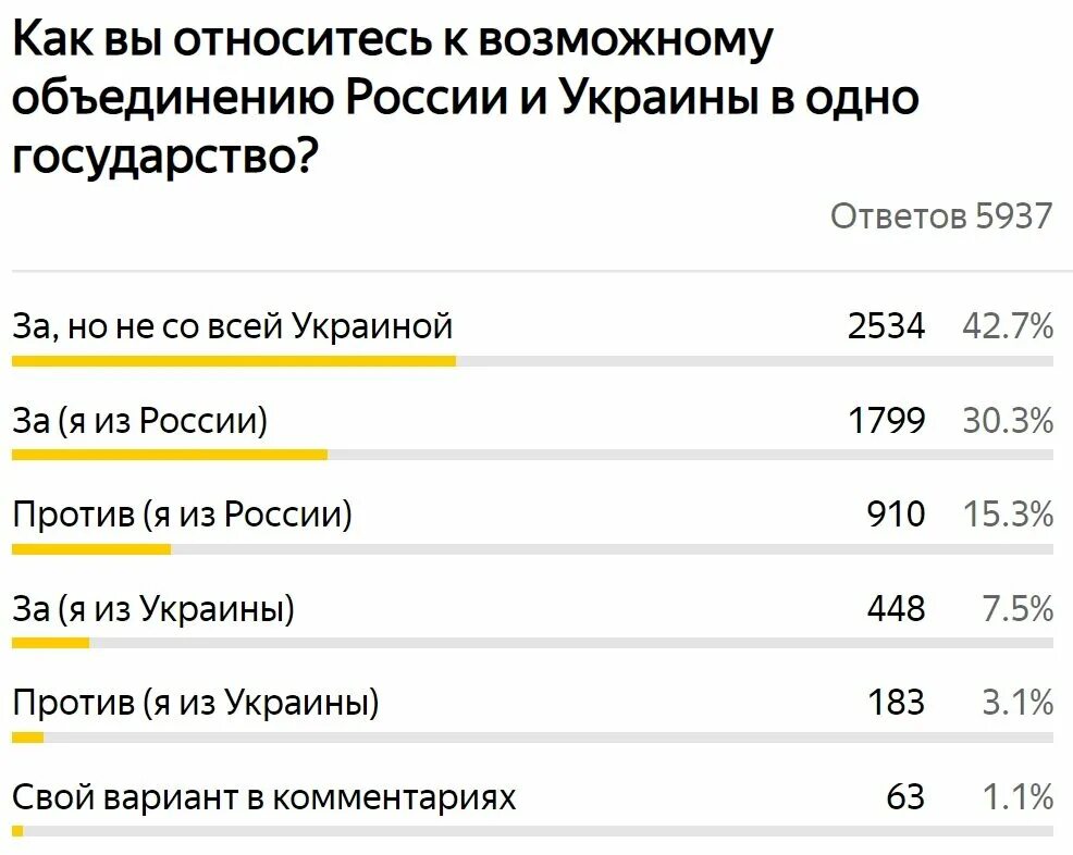 Какие города хотят присоединиться к россии. Присоединение Донбасса к России. Итоги референдума на Донбассе. Референдум в Донбассе о присоединении к России 2022. Присоединят ли Донбасс к России.