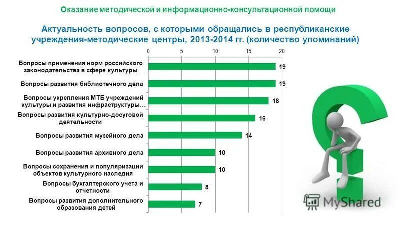 Оказание методической помощи школе