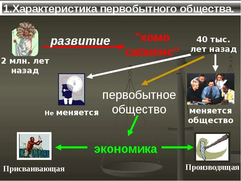 Нормы власти первобытного общества. Основа первобытного общества. Структура первобытного общества. Характеристика первобытного общества. Признаки первобытного общества ТГП.