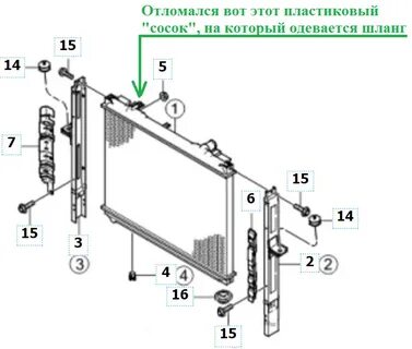 Поколение радиаторов