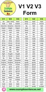Choose the second form of the verbs