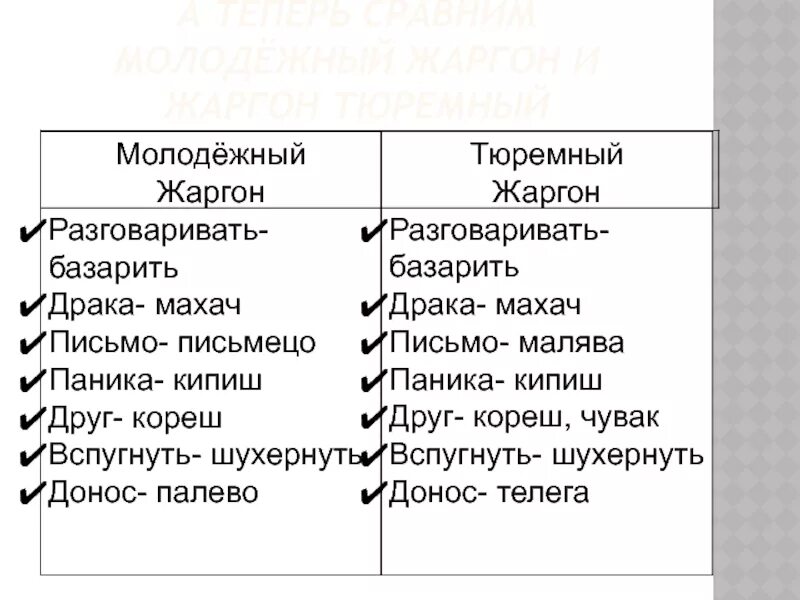 Скажи на жаргоне. Зоновские жаргоны.