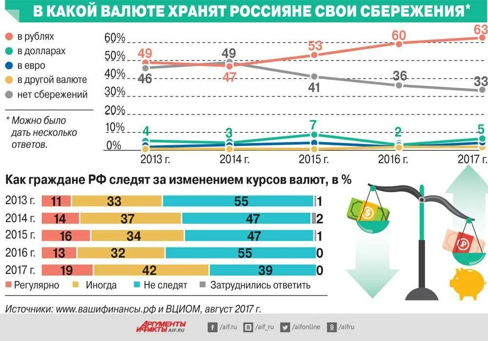 Сколько хранят деньги на карте