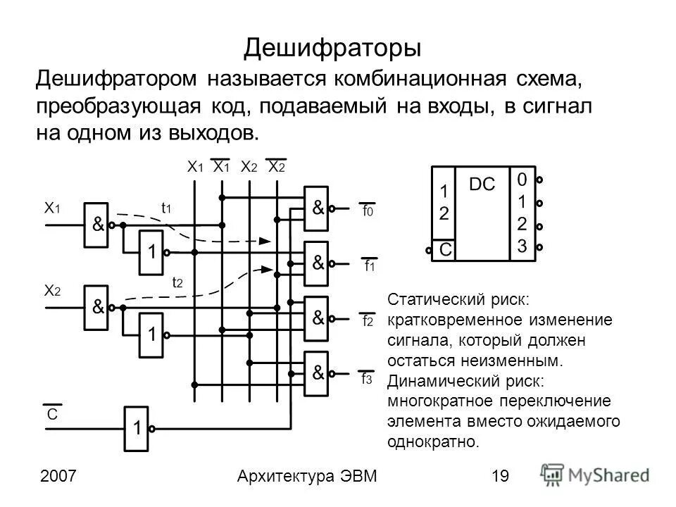 Выходы дешифратора