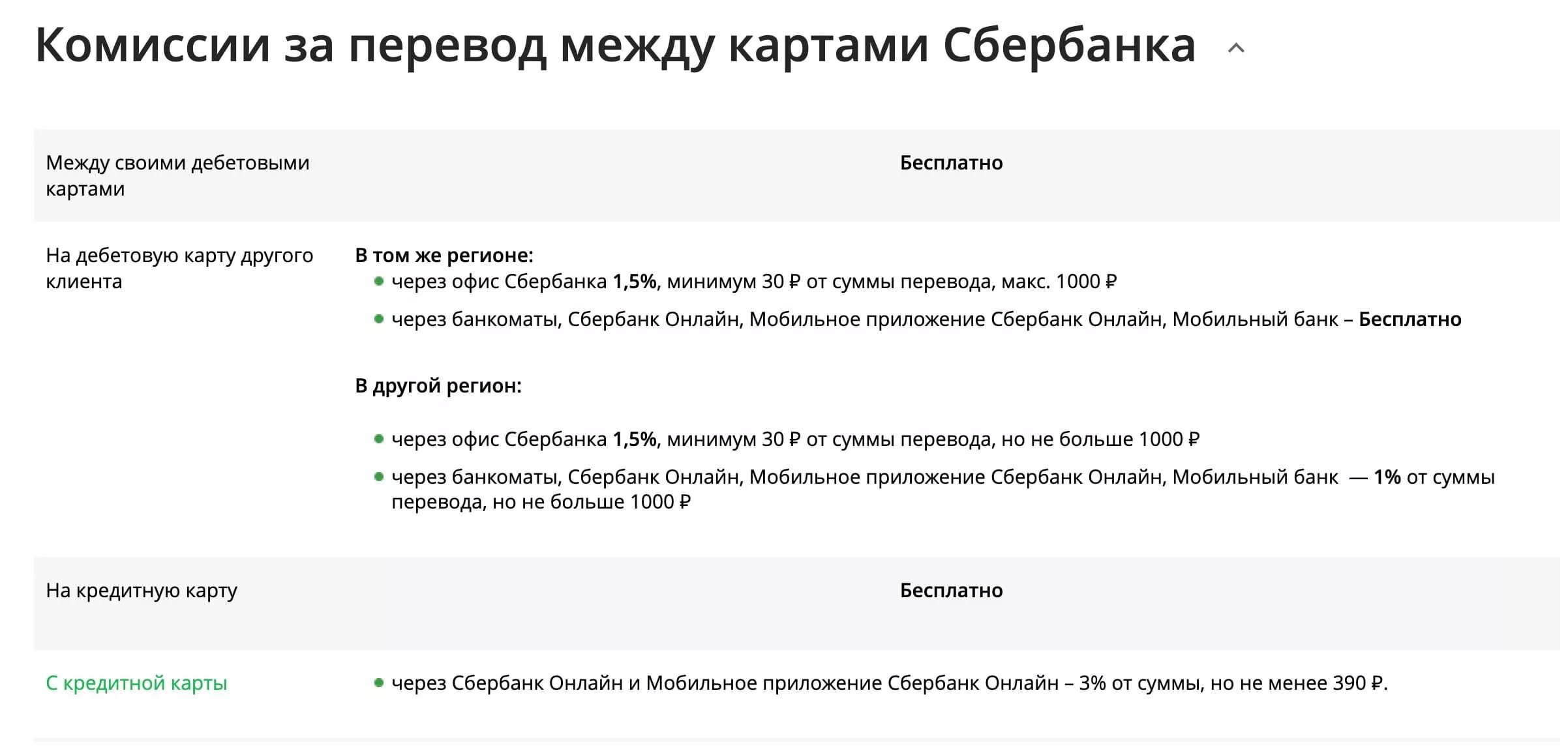 Как отключить комиссию за переводы. Сбербанк комиссия. комиссия за перевод с карты. комиссия сбербанка за перечисление. переводы с карты на карту комиссия.