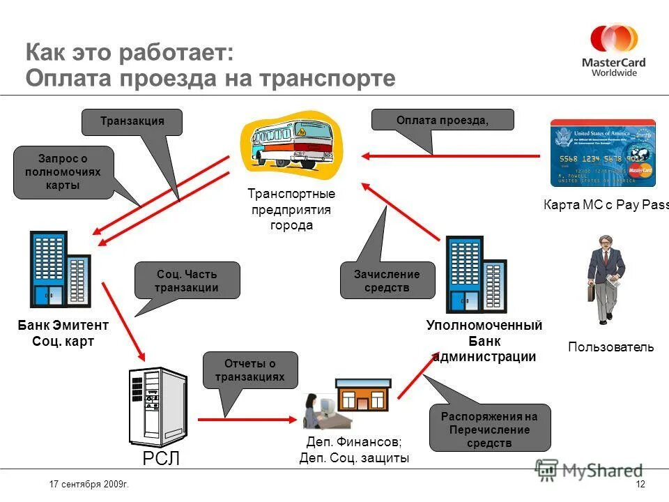 Регистратор эмитент