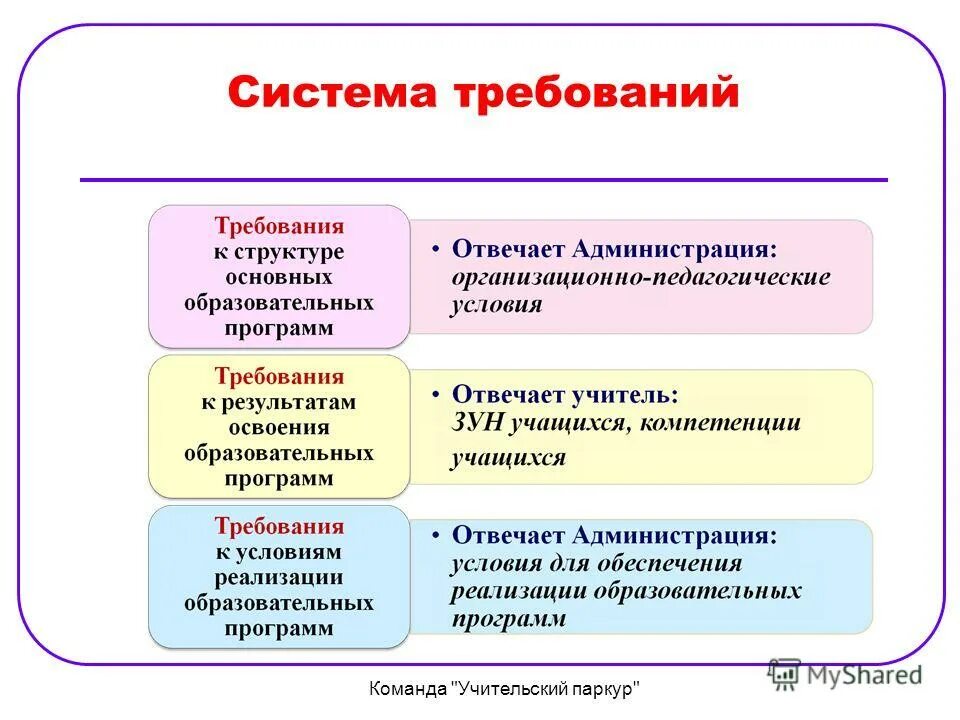 Элементы характеризующие структуру образовательной системы. Основные системные требования предъявляемые к лидеру группы это. подсистемы и требования классы. оптимальные требования к лидеру.