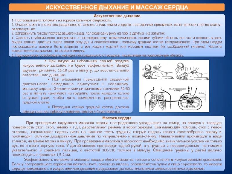 Частота искусственного дыхания в минуту. Частота искусственного дыхания. Частота вдувания при искусственном дыхании. Частота проведения искусственного дыхания. Продолжительность 1 выдоха при проведении искусственного дыхания.