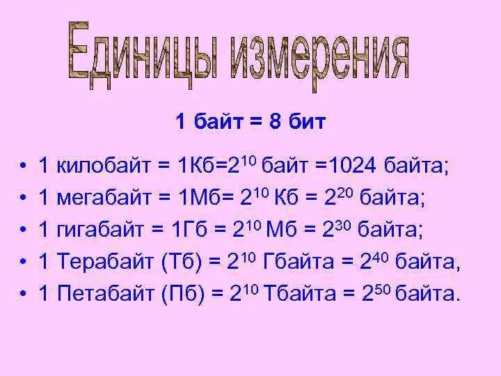 Вес 1 байта. 1 Байт= 1 КБ= 1мб= 1гб. 1 Бит 1 мегабайт 1 терабайт 1 байт. 1 КБ 1 МБ 1 ГБ. 1 Бит байт таблица.