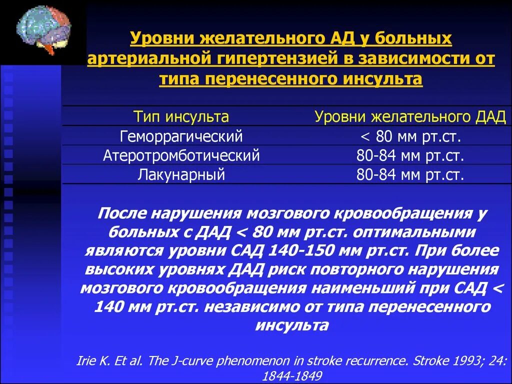 Ад при инсульте. Тактика ведения инсультных больных. ОНМК тактика ведения больного. Ведение больных с артериальной гипертензией. Тактика ведения пациента с инсультом.