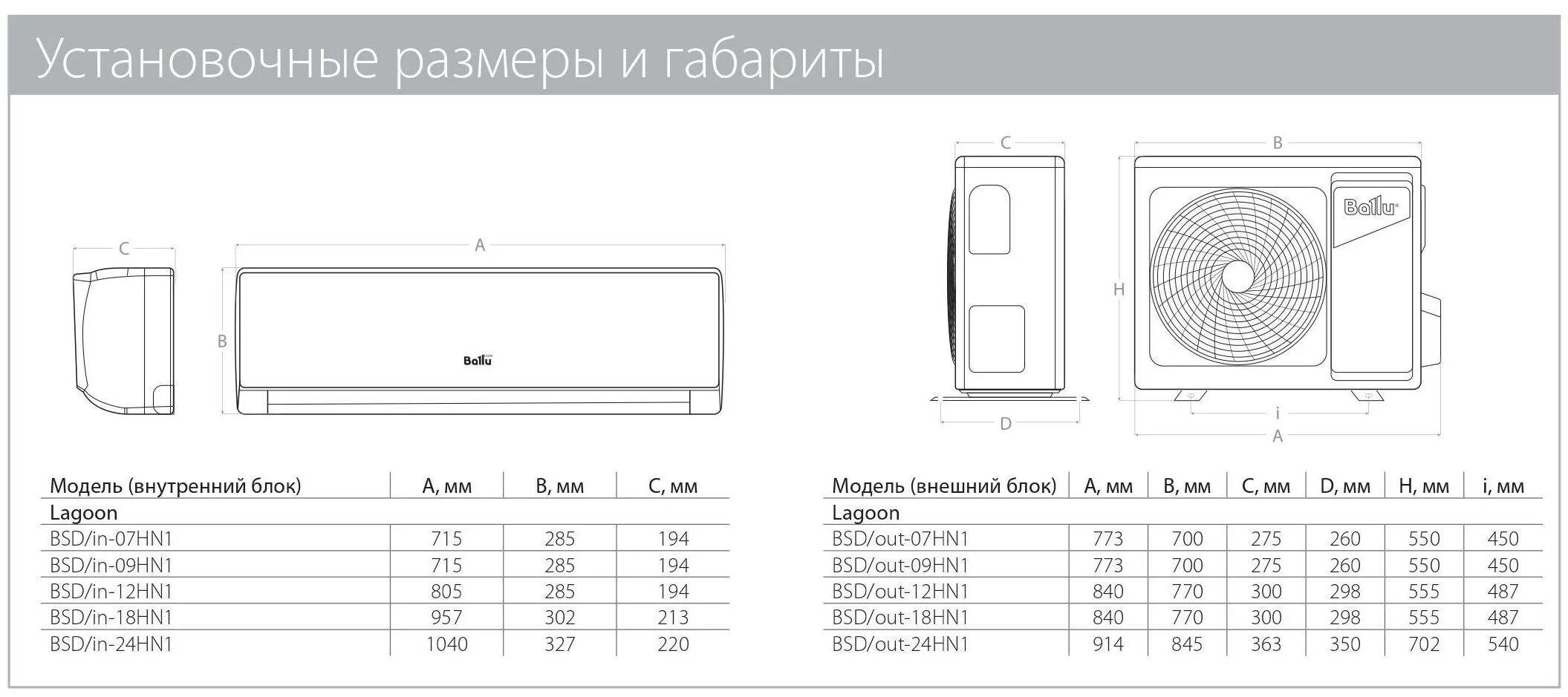 Баллу кондиционер BLC_CF/in-24hn1 коды ошибок. Ballu BSEI-fm/in-09hn1/eu блок внутренний запчасти. Внешний блок кондиционера Ballu. BLC_O/out -24hn1 внешний блок. Ballu bsd 09hn1 отзывы