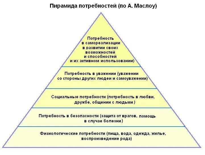 Можно располагать в каждом