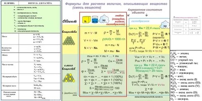 химия 8 класс все формулы и определения