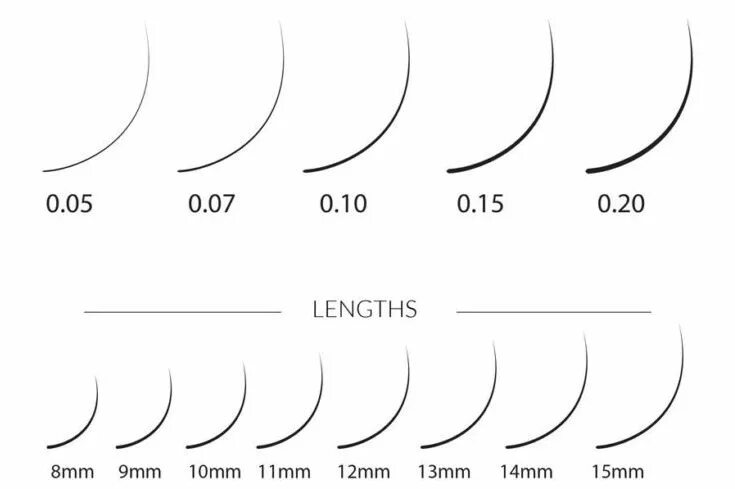 Толщина нарощенных ресниц схема. Толщина нарощенных ресниц 0.20. Толщина нарощенных ресниц 0.10. Длины изгибы толщина нарощенных ресниц. Какой изгиб ресниц лучше