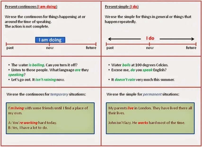 Present simple present Continuous таблица употребления. Различие present simple и present Continuous. Present simple vs present Continuous различия. Present simple vs present Continuous разница.