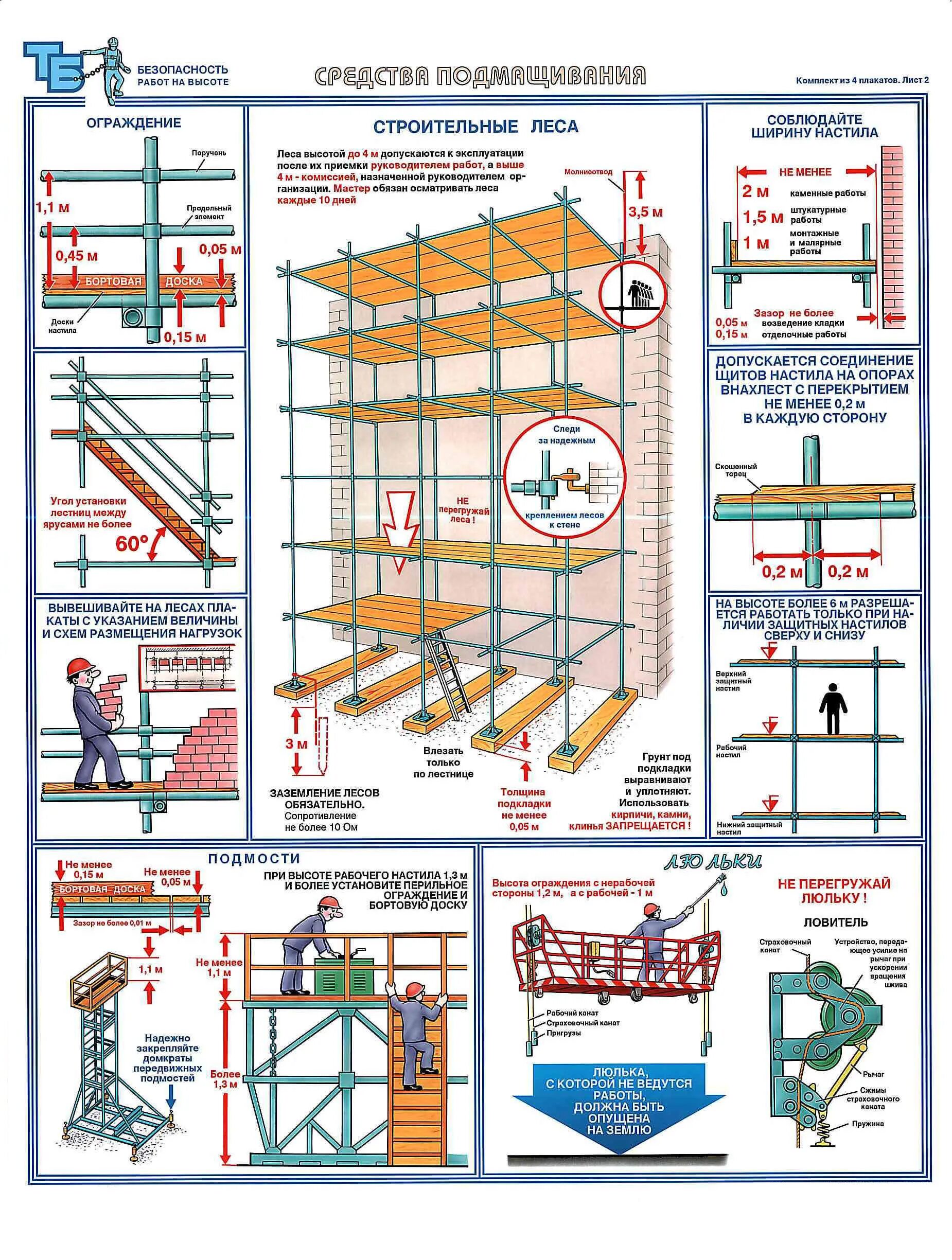 Правила по охране труда при размещении монтаже. Средства подмащивания леса подмости. Средство подмащивания для автовышки. Леса строительные сборка схема сборки. Техника безопасности средства подмащивания.