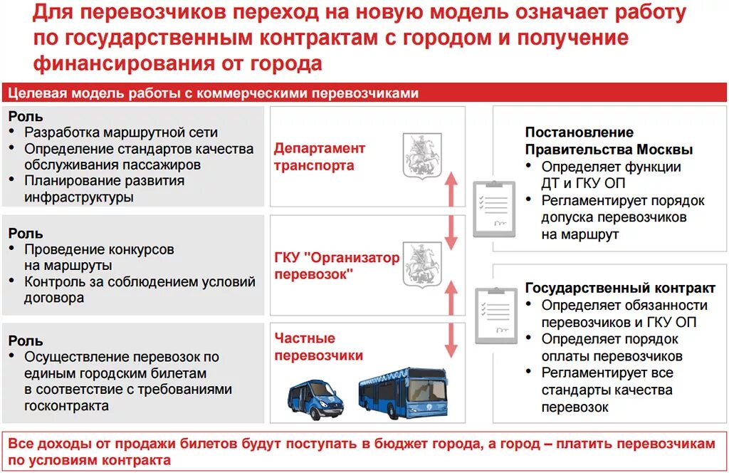 Минивэн для перевозки пассажиров. Маршрутка фото. Mercedes benz sprinter classic. Мерседес бенц спринтер классик. Маршрутное такси.