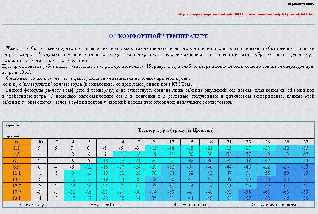 Определите максимальную и минимальную температуру воздуха. Таблица температур. Работа при низких температурах. Температура ветра. Таблица температура воздуха с ветром.