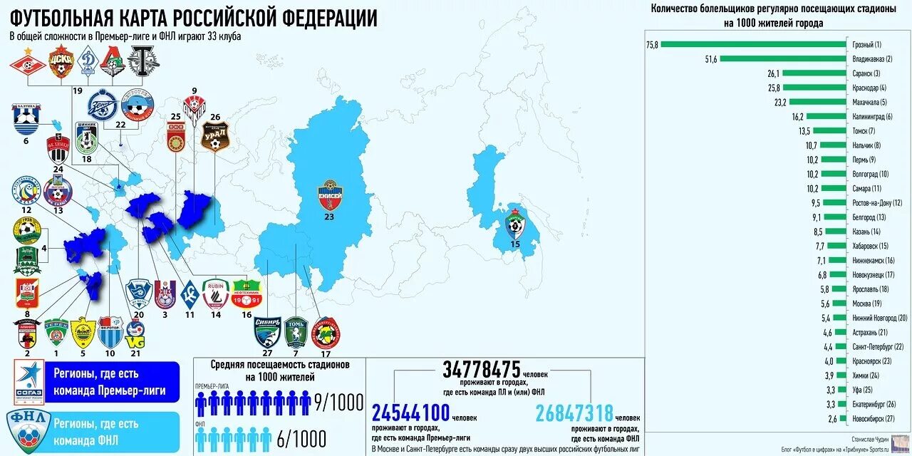 Футбольная карта россии