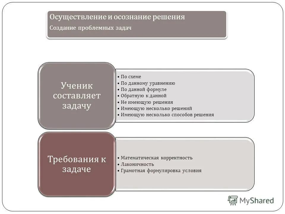 Задачи не имеющие решения. Схема проблемных заданий. Презентация несколько решений. Осознание проблемной области проблемное поле. Задачи решаемые несколькими способами