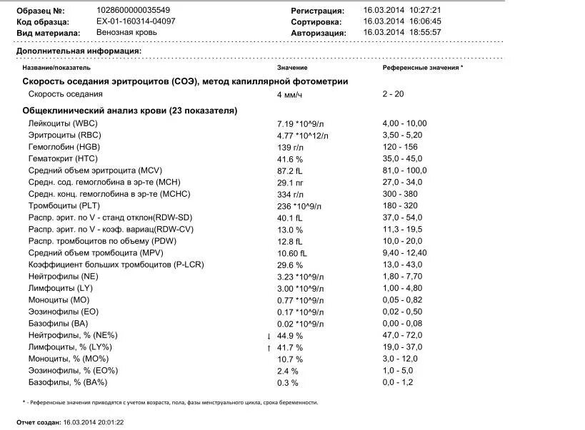 Тромбоциты норма у мужчин после 40 лет таблица в крови норма. Норма тромбоцитов в крови микроскопия. Немного повышены тромбоциты в крови. Тромбоциты у взрослых женщин. Показатели тромбоцитов в крови норма.